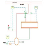 Paper System