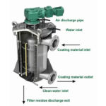 Tengxuan Filtration System